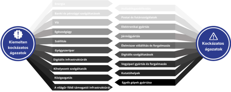 A NIS2 direktíva hatálya alá tartozás sokaknak nehézséget okoz, ne féljen kérdezni!